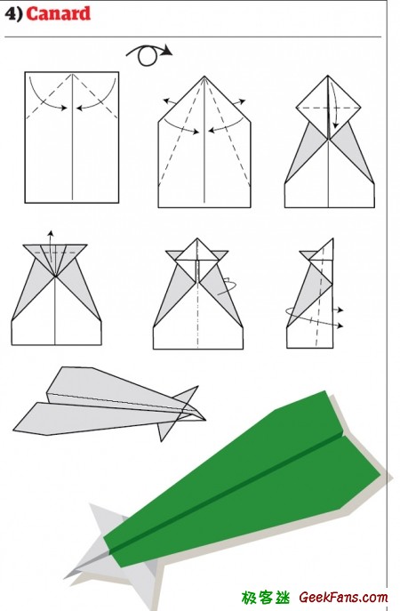 纸飞机注册-纸飞机注册参数