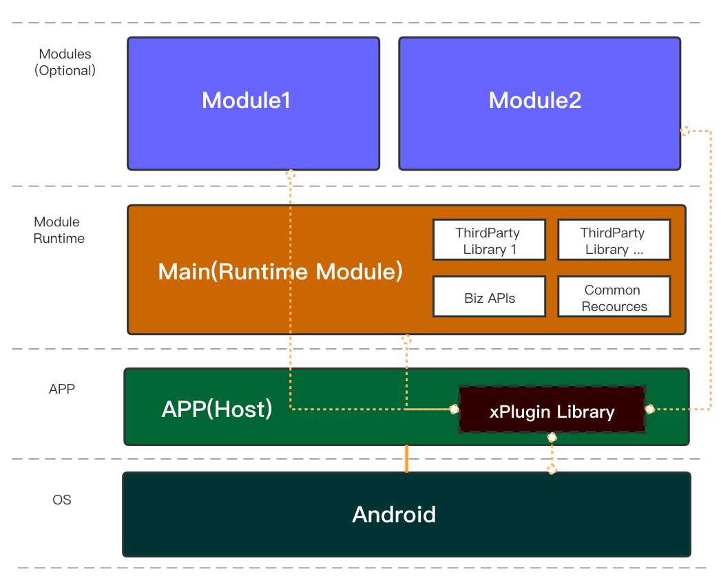 android插件化框架-android 插件化 组件化 模块化