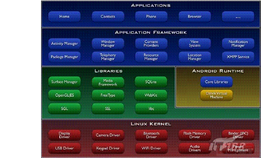 android插件化框架-android 插件化 组件化 模块化