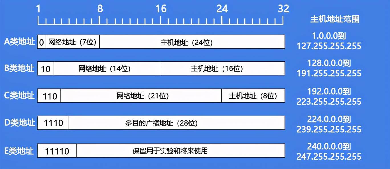 纸飞机ip地址-纸飞机登录界面一直连接中