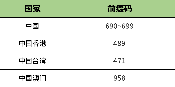 telegreat代码前缀-agreathelp什么意思