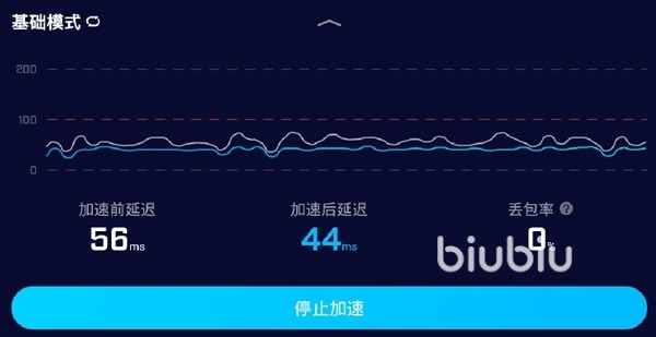 狗急加速器ios官网-黑豹vp永久免费加速器下载
