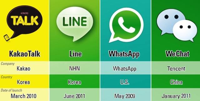 whatsapp上的文件怎么保存到微信上的简单介绍
