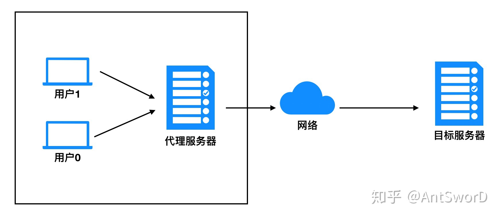 telegreat代理连接ip-telegreat代理连接ip免费2023