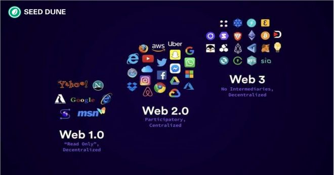 telegram.web-telegeram短信验证