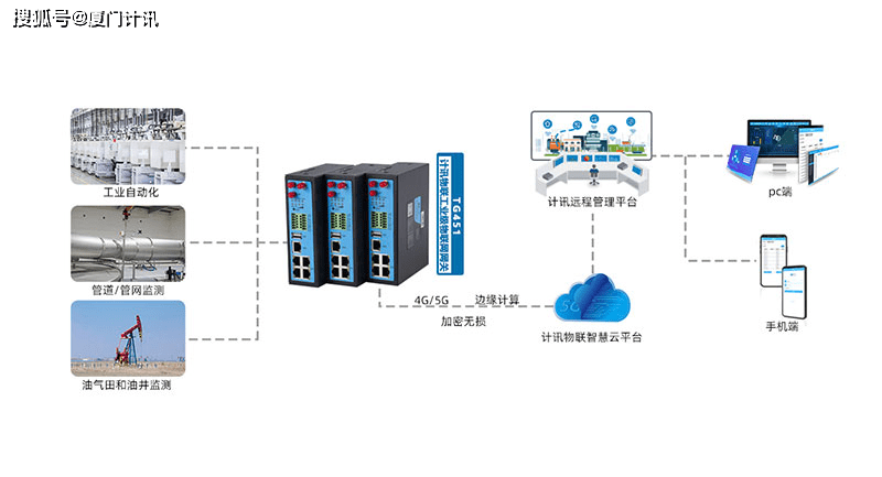 TG系统验证码-giant验证码