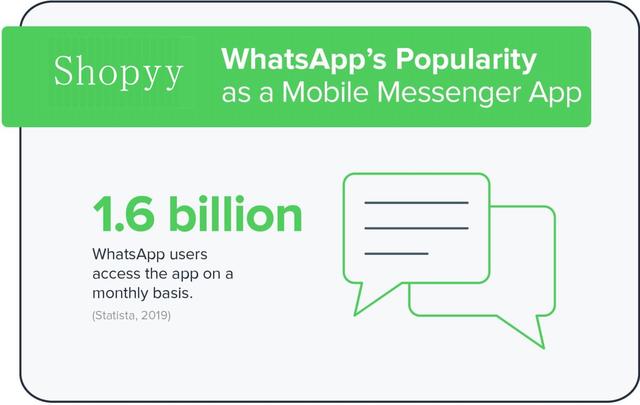 whatsapp最新版本下载2020-whatsapp最新版本下载 安卓版华为手机怎么下