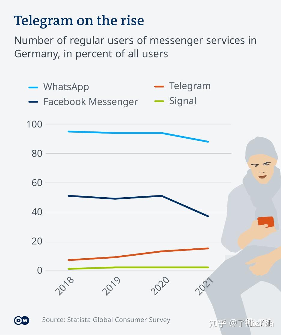 TelegramMessenger的简单介绍