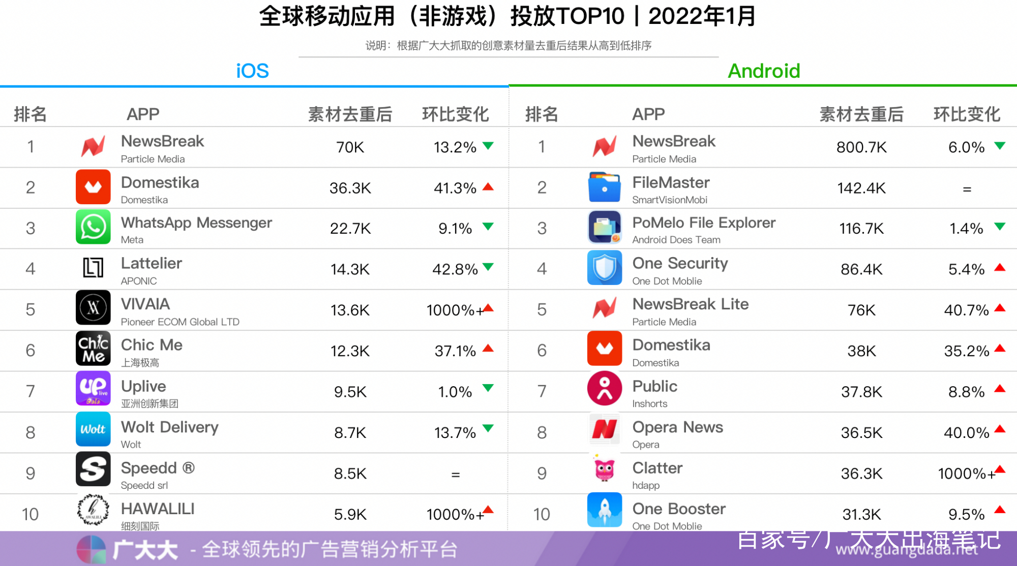 whatsapp安卓下载2022最新-whatsapp安卓2022最新版本下载