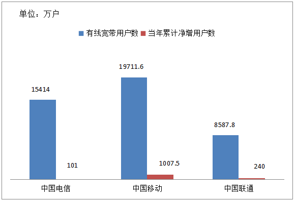 怎么查看电信运营商拦截短信-怎么查询是否被电信拉入黑名单