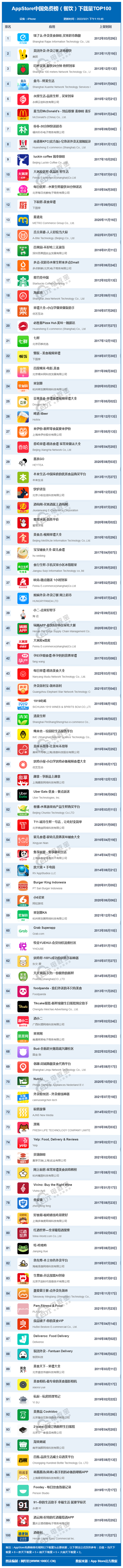 社交软件排行榜前十名-社交软件排行榜前十名2023