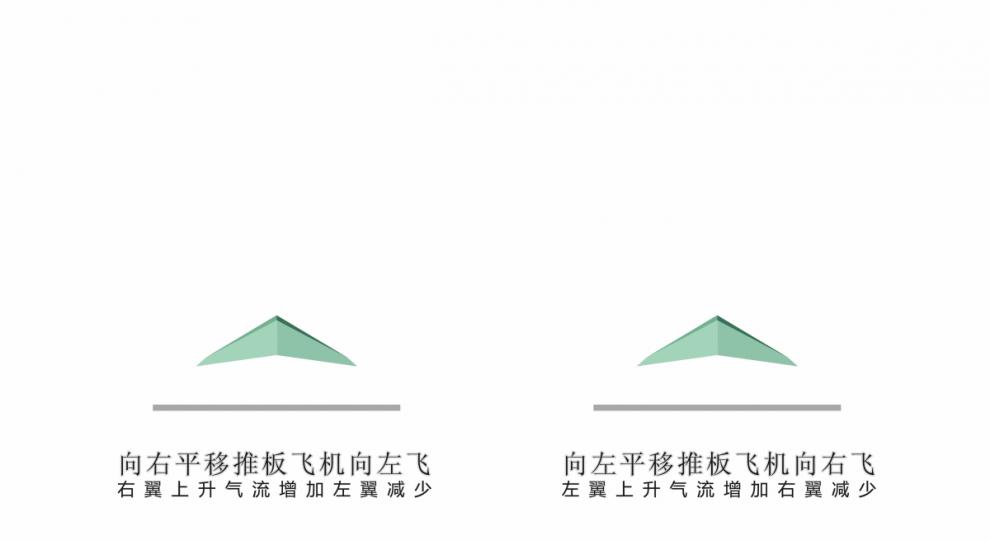 纸飞机专用加速器-纸飞机专用加速器怎么用