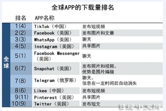 telegeram中国代码-telegram archived chats