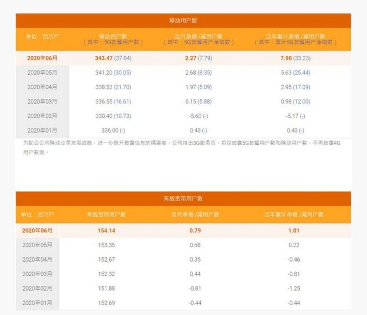 美国telegeram用户数量-telegram messeng