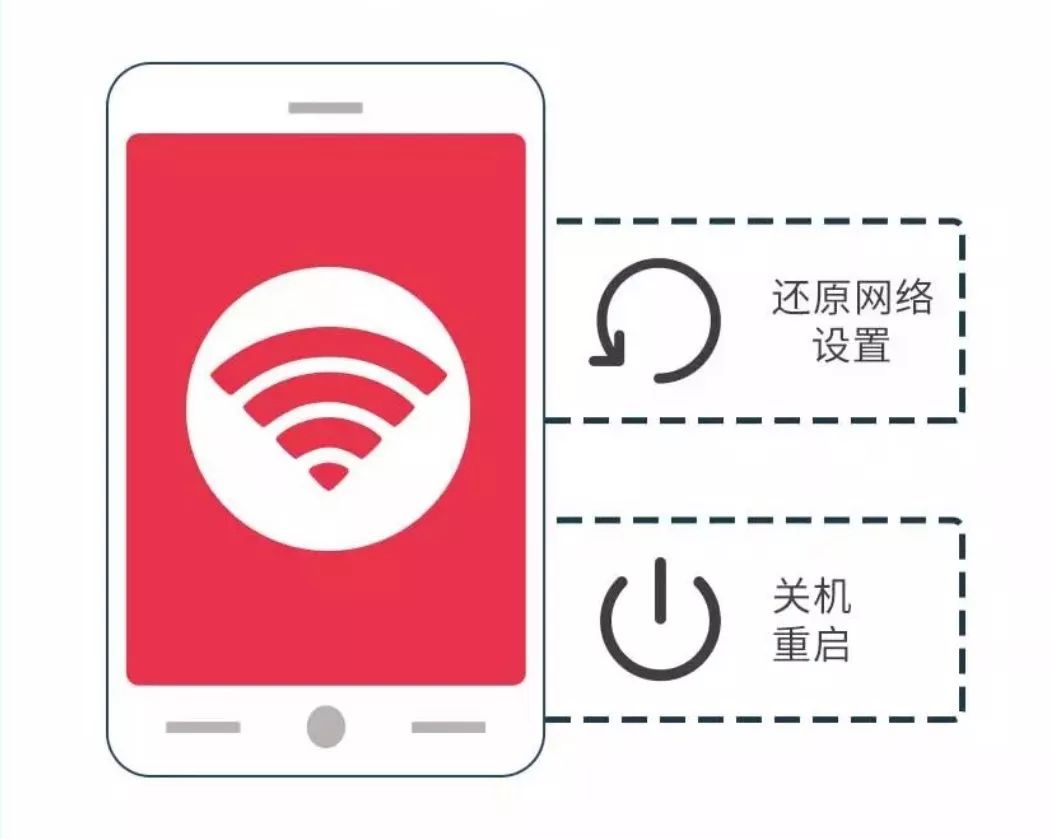 为什么信号一直在转圈-为什么手机信号一直在转