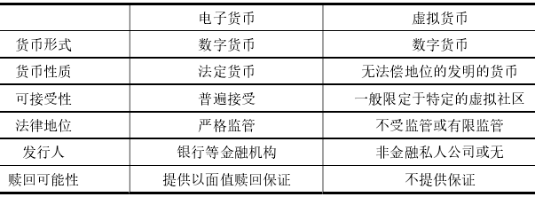 电子货币包括哪些形态-电子货币的优缺点有哪些