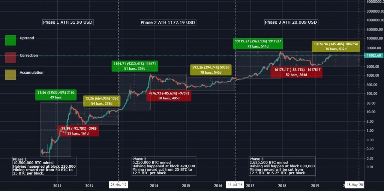 比特币最新价格比特币-比特币最新价格比特币2022年价格走势图