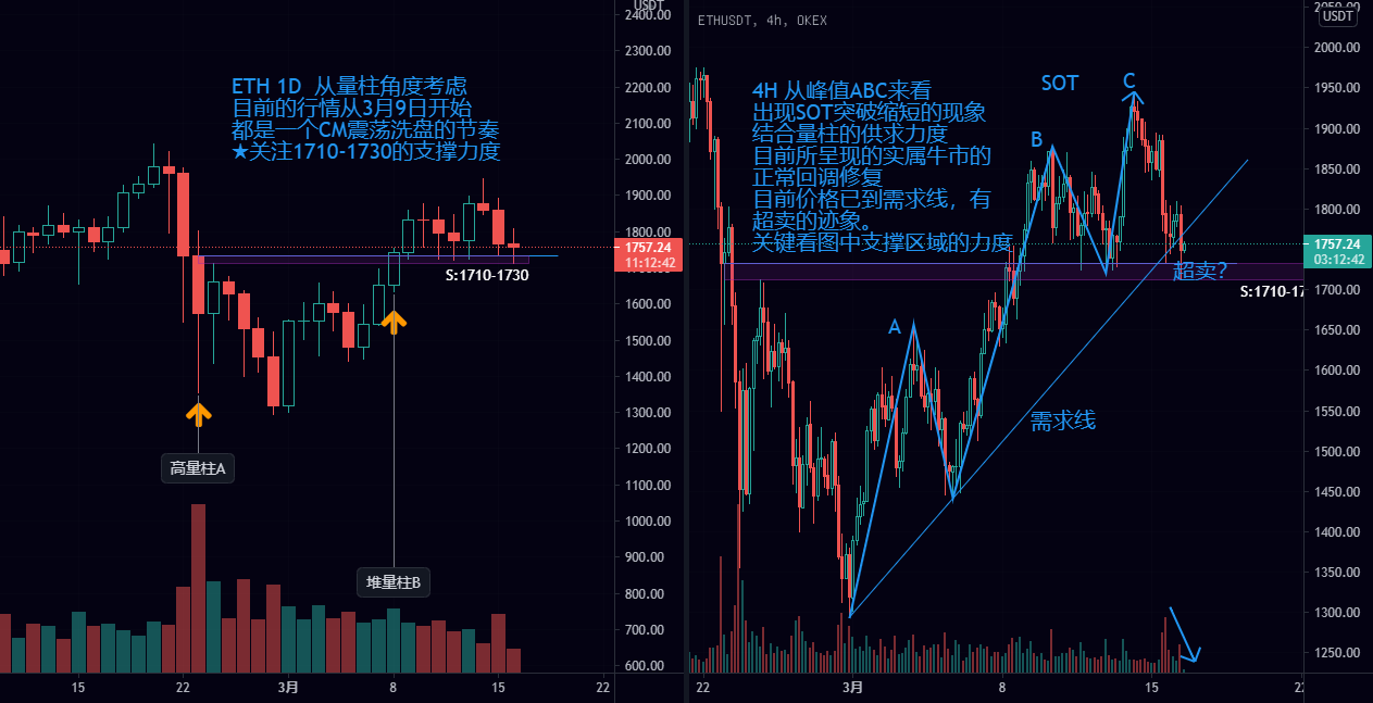 usdt2021-usdt2021年5月份价格