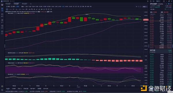 以太坊价格今日行情-以太坊价格今日行情最近