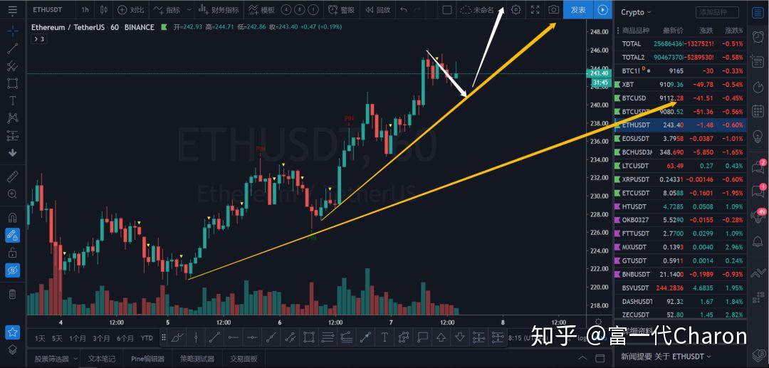 以太坊价格今日行情-以太坊价格今日行情最近