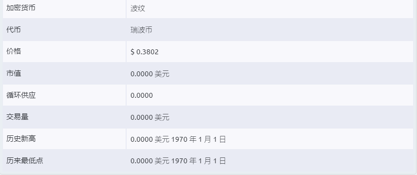 瑞波币最新价格-瑞波币最新价格今天