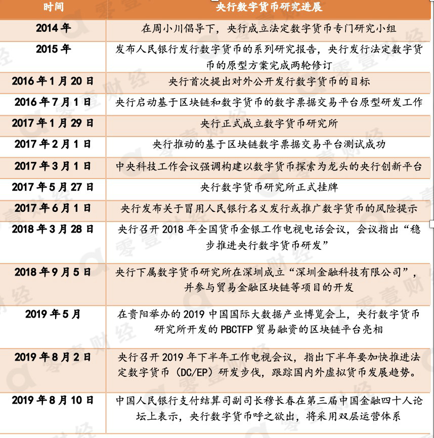 央行数字货币什么时候全面推行-央行数字货币什么时候全面推行交易