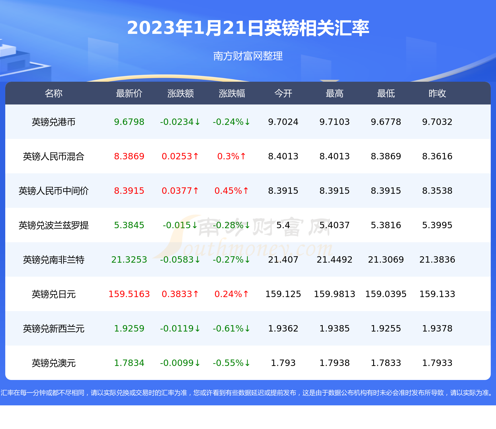 英镑兑换人民币汇率-英镑兑换人民币汇率最新