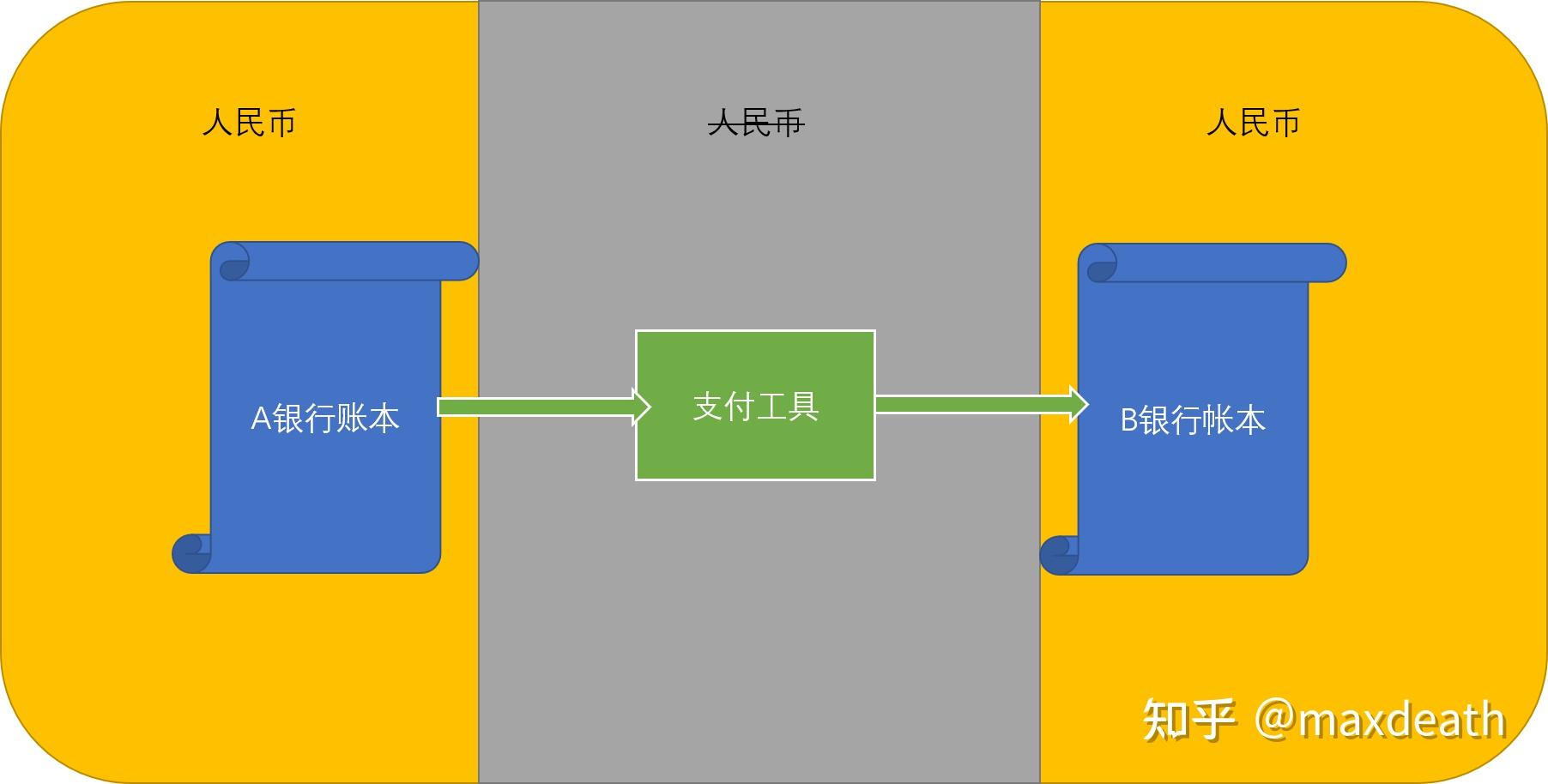 电子货币试行城市-电子货币试运行城市