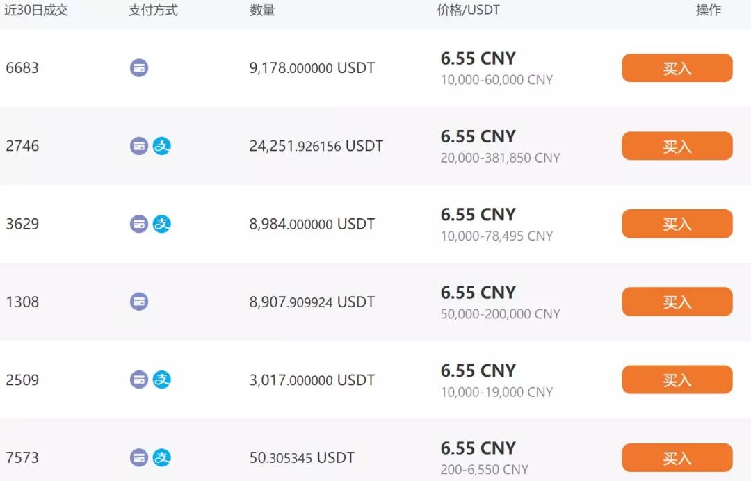 usdt交易平台国内-正规usdt交易平台官网