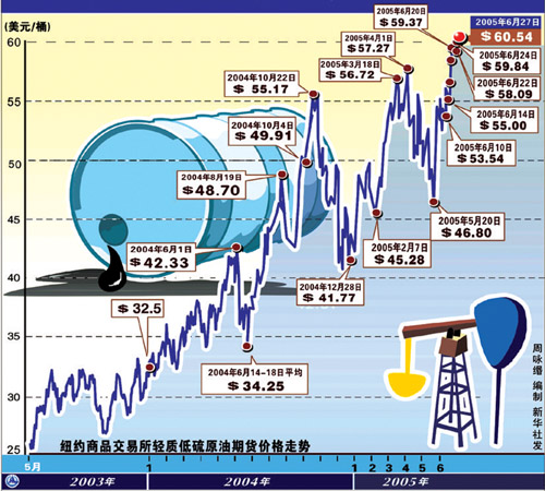 纽约原油期货实时行情新浪-纽约原油期货实时行情新浪<strong>博客</strong>