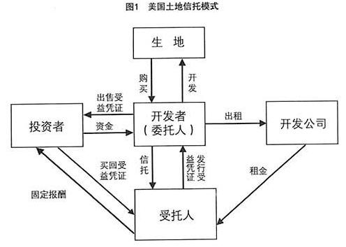 trust钱包-trust钱包哪个国家