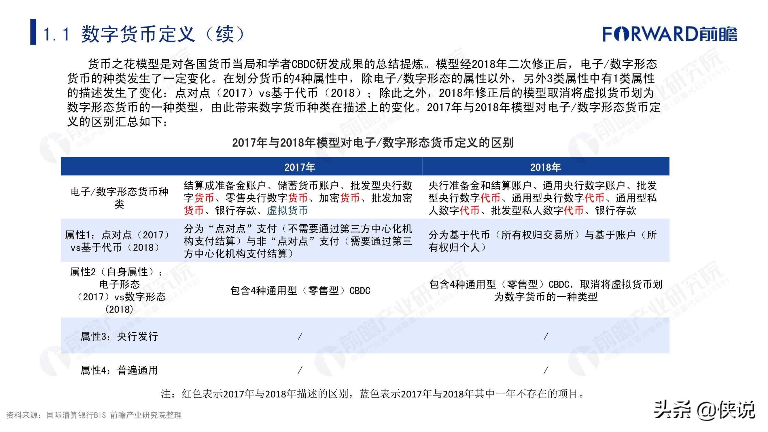 数字货币有哪几种以及发展趋势的简单介绍