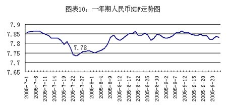 澳元人民币最新汇率走势图片-澳元人民币最新汇率走势图片表