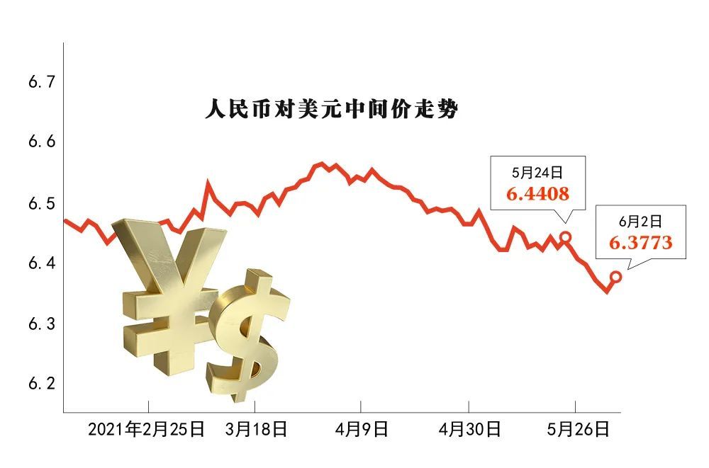 美元对人民币汇率-美元对人民币汇率走势图实时更新usdcny