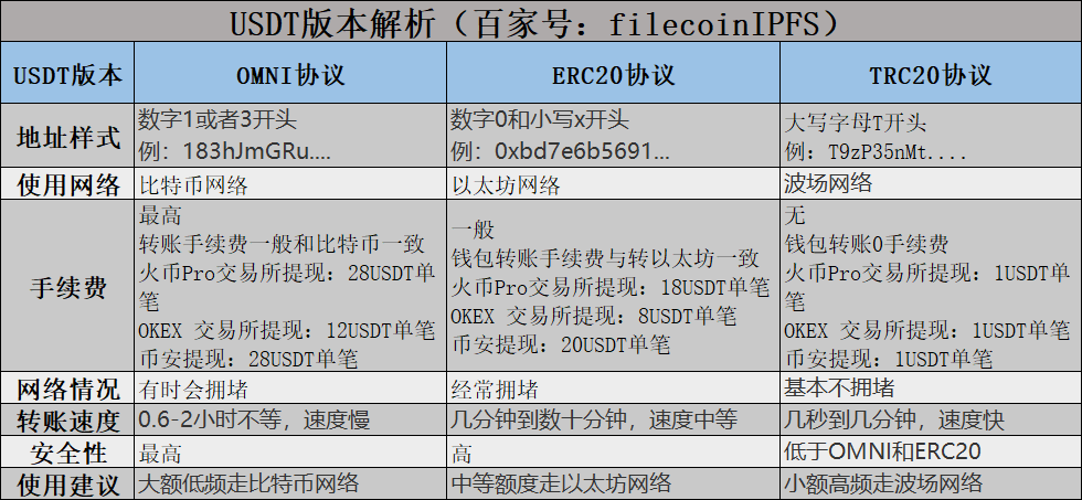 usdttrc20地址怎么生成-usdttrc20钱包地址指定生成