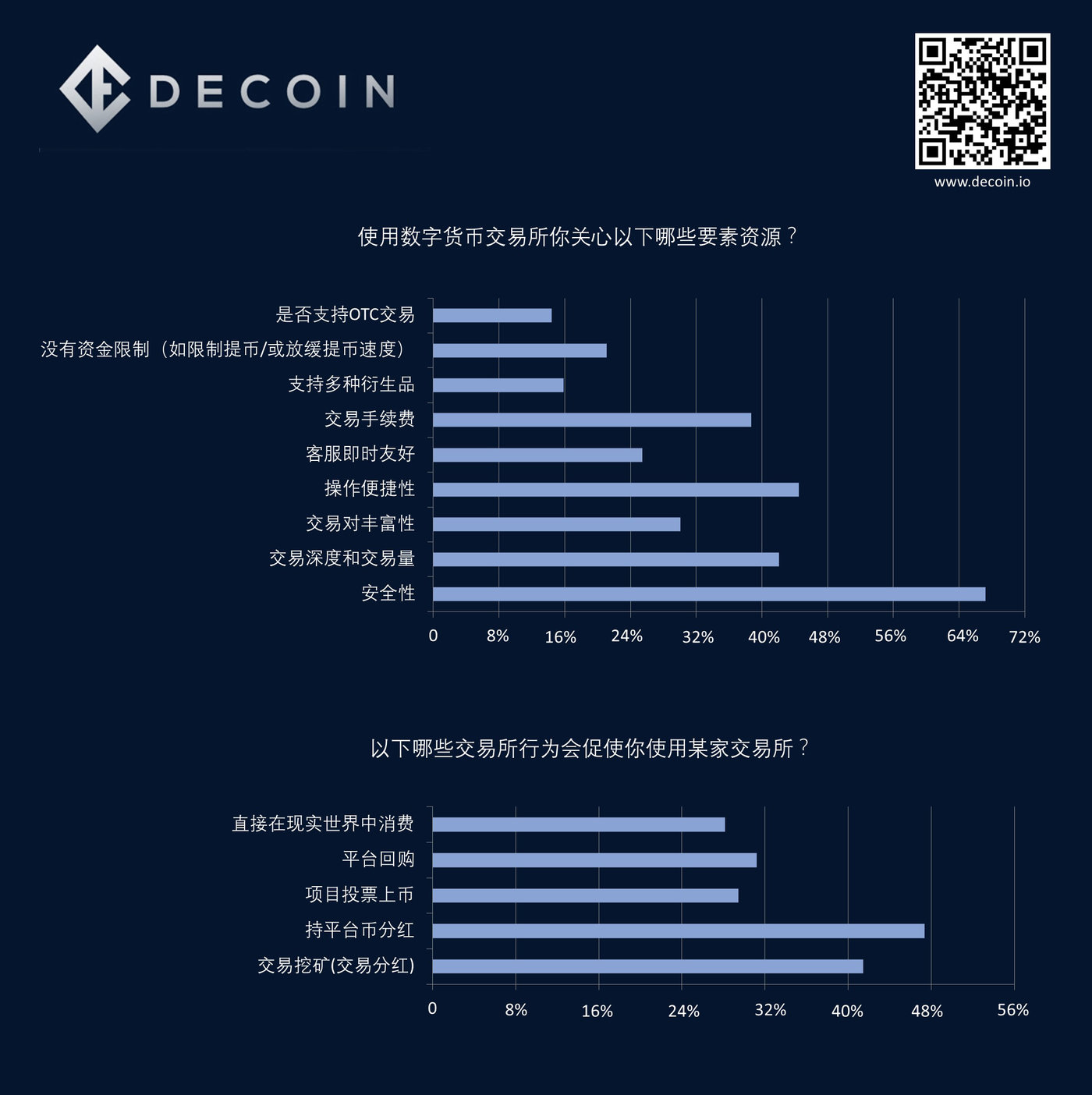 包含数字货币哪些交易所可以在中国地区的词条