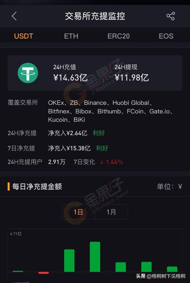 usdt交易所价格-usdt交易所价格今天