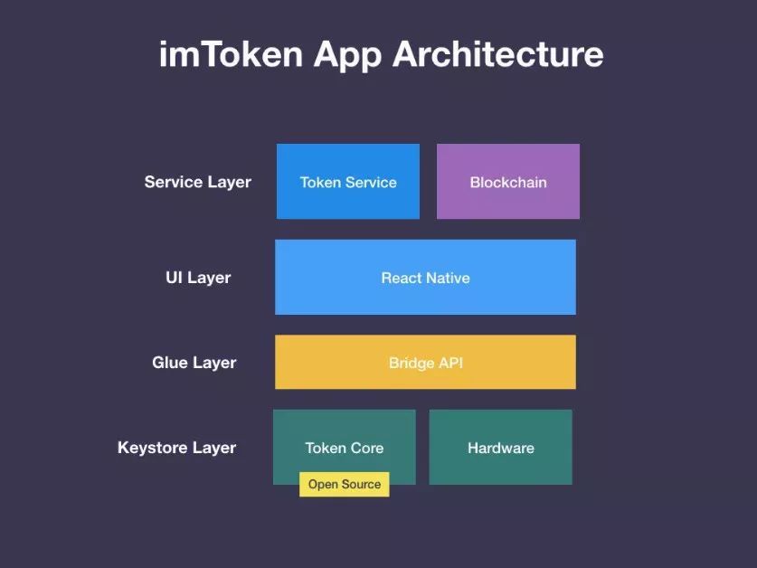 imtoken钱包-imtoken钱包app下载网址