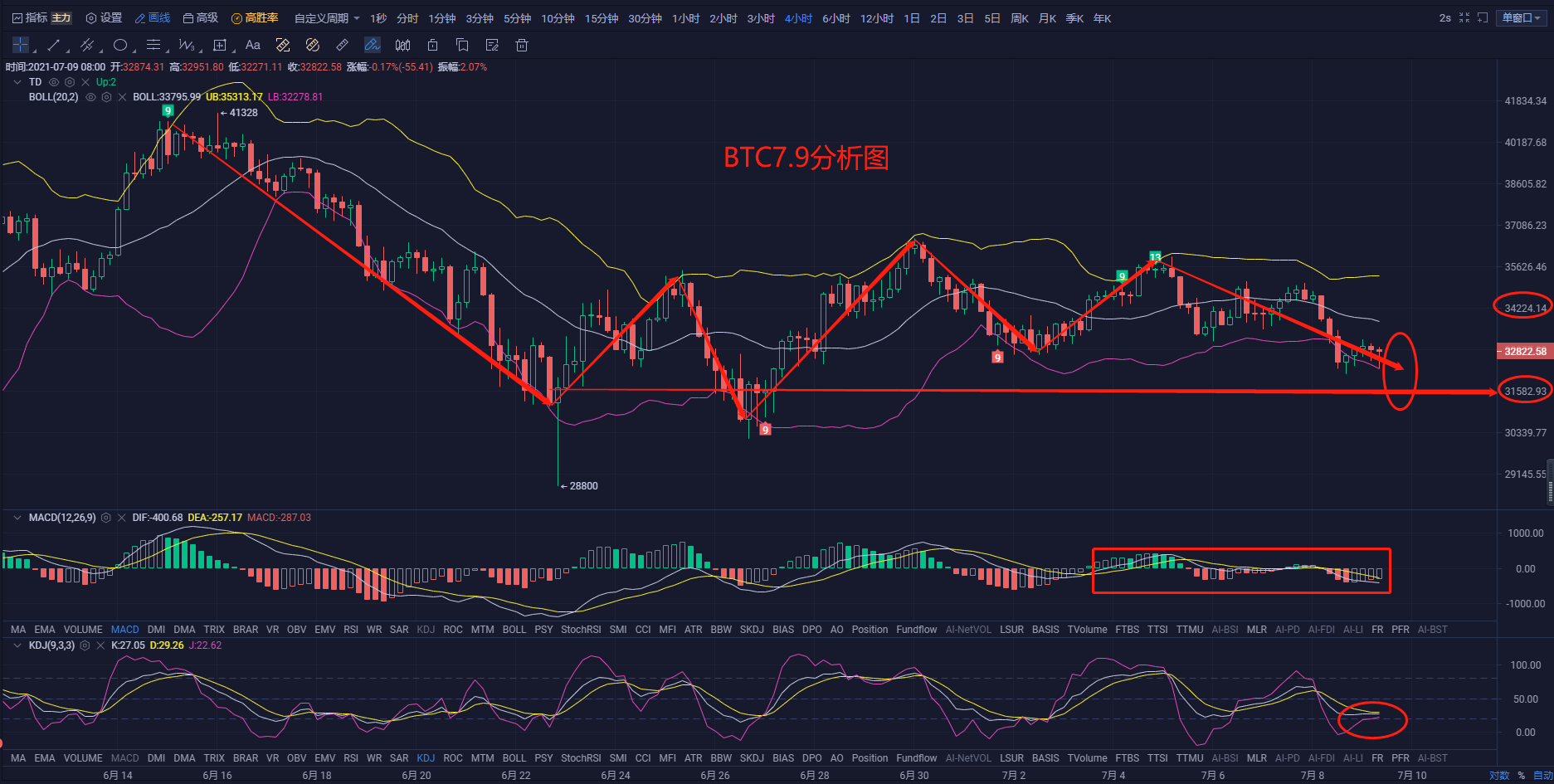 比特币一个今日价格行情-比特币行情价格多少钱一个
