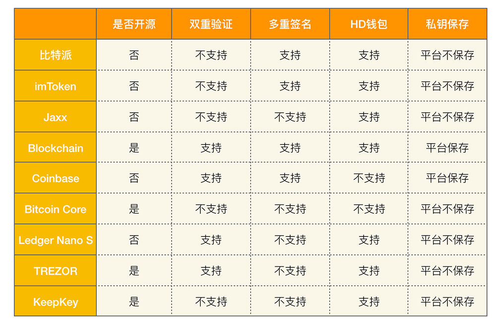比特币钱包排行榜-比特币钱包排行榜前十