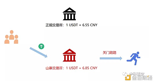 人民币怎么买usdt-usdt币现在多少钱一个