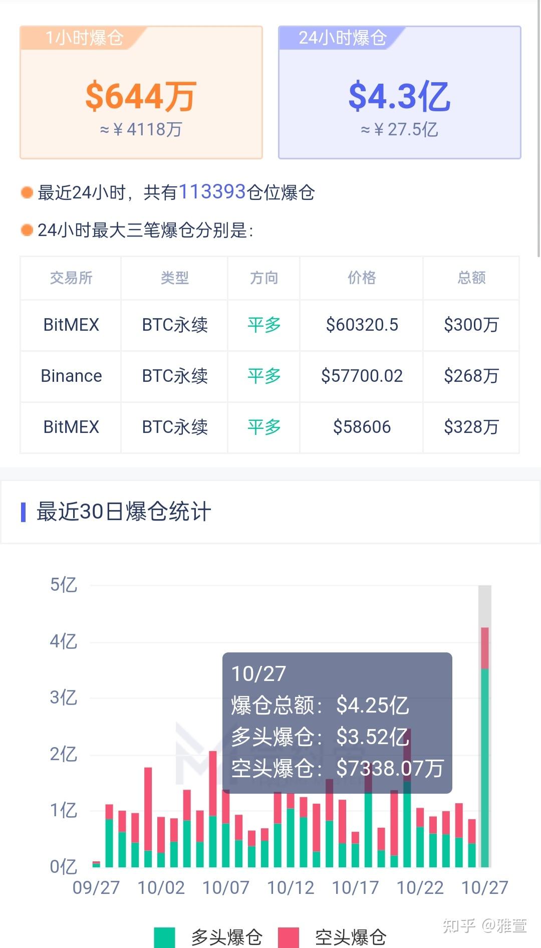 屎币涨了多少倍了-屎币一共涨了多少倍