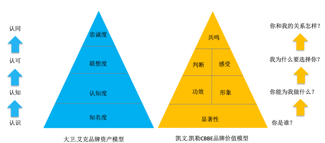 价值不能储存是什么意思-价值不能储存是什么意思呢