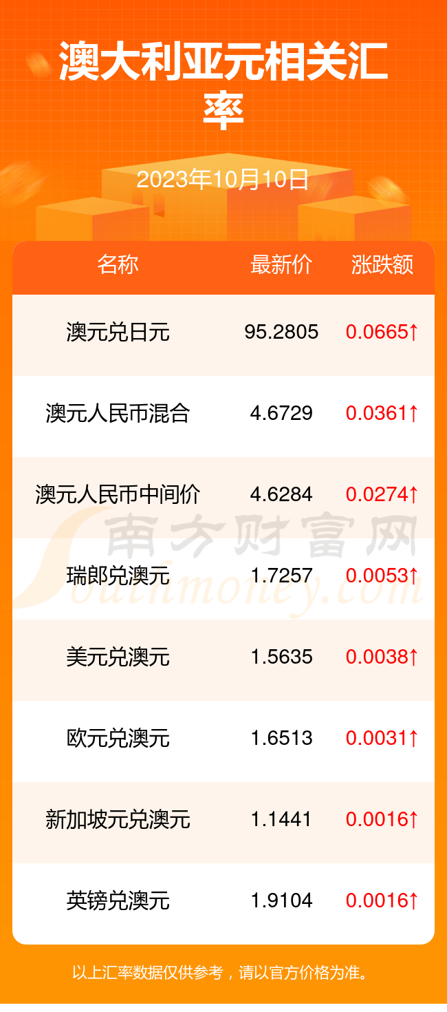 12.99美元是多少人民币-1299美元等于多少人民币