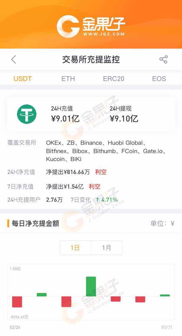 怎么查钱包地址有多少usdt-知道钱包地址可以查到钱包里面有多少币吗