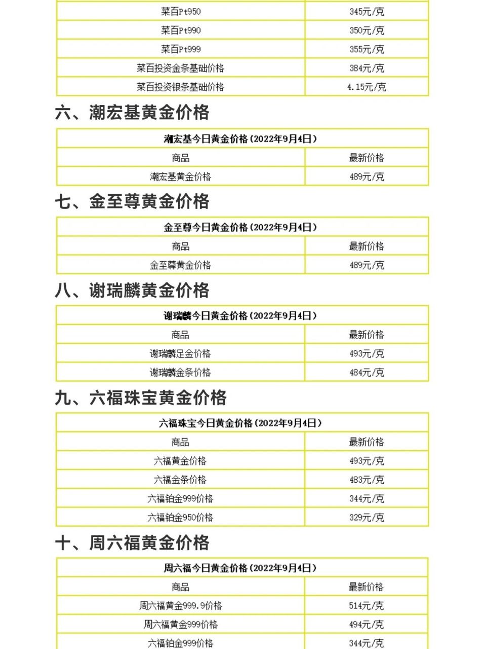 今日金价回收-今日金价回收实时查询中国黄金官网