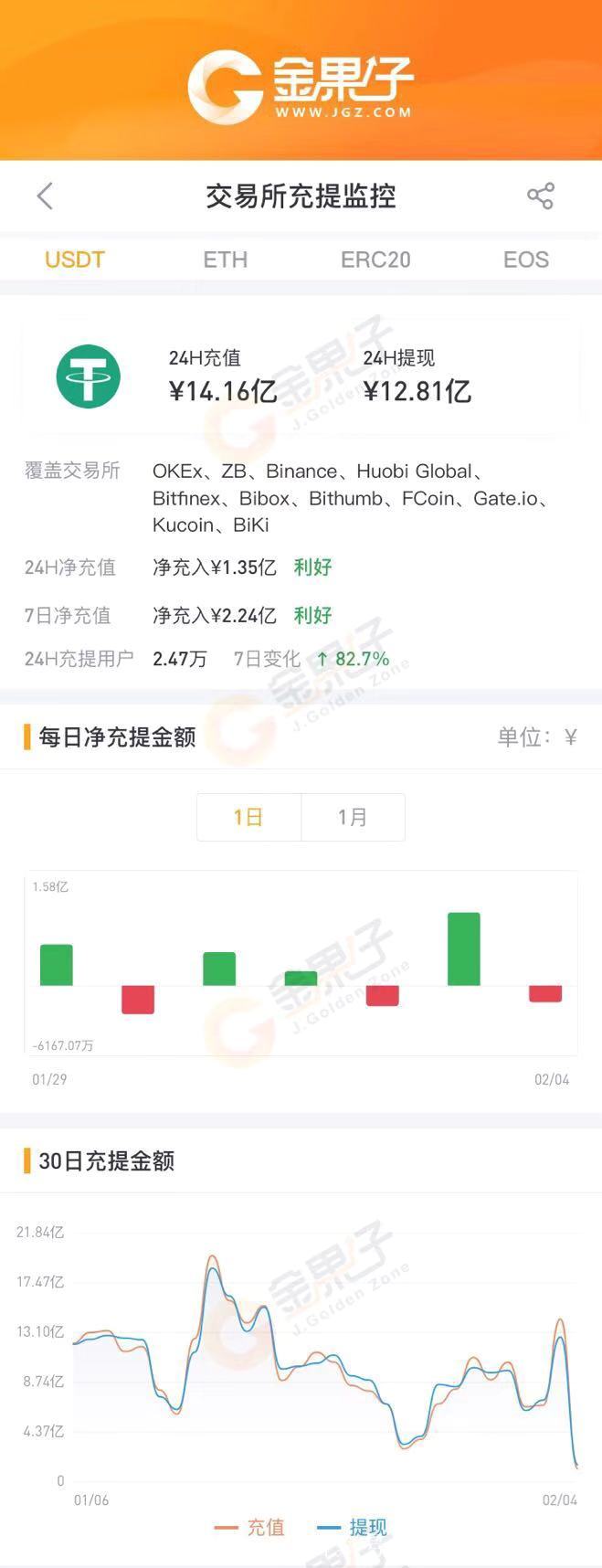 usdt钱包哪个好-usdt钱包哪个好知乎