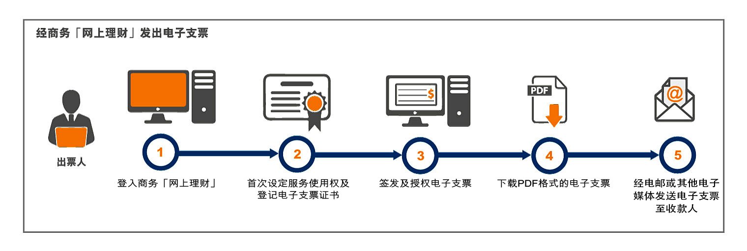 电子支票有哪些-电子支票有哪些内容