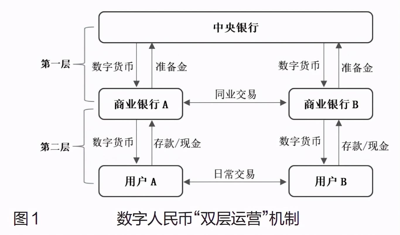 现在数字货币有多少币种-现在数字货币有多少种?哪一种值得投资?