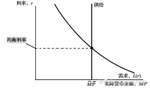 信用卡是m2货币供给的一部分-单选题信用卡属于货币的哪种形式